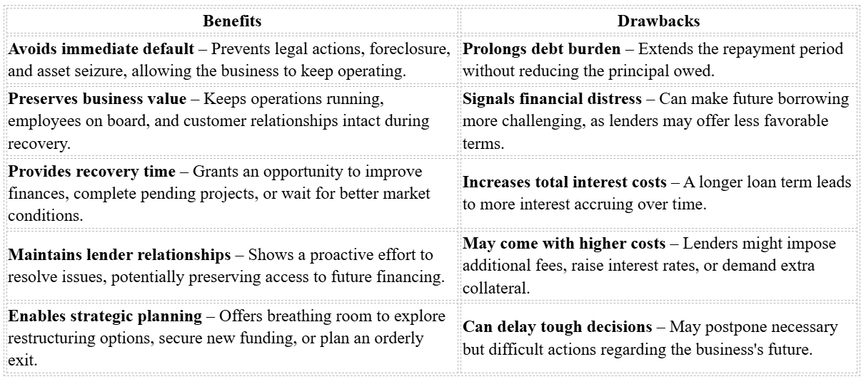 Urgent Exits - Benefits vs Drawbacks.png