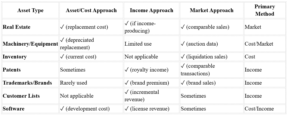 Urgent Exits - Methods for Different Asset Types.png