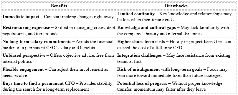 Urgent Exits - Pros and Cons of an Interim CFO.png